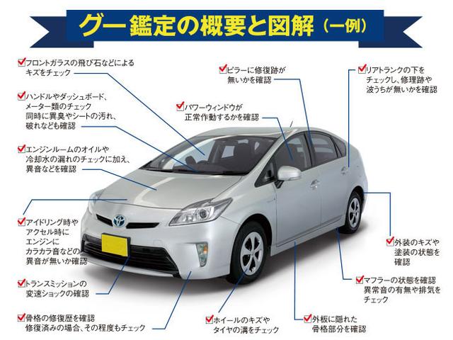 当店の在庫車は全て車輌検査専門会社である第三者機関（株）ＡＩＳ・グー鑑定にて１台１台、必ず二重の車輌チェックを実施しております。修復歴有りの車、事故車の無断販売はいたしません。